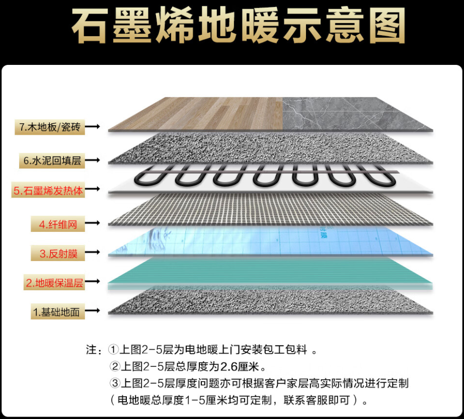 东明县 石墨烯电地暖公司哪家好？施工质量核心标准